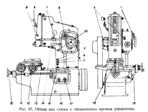Розташування органів керування долбежным верстатом 7А420